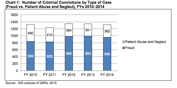 The Most Common Criminal Convictions in Healthcare Compliance Featured Image