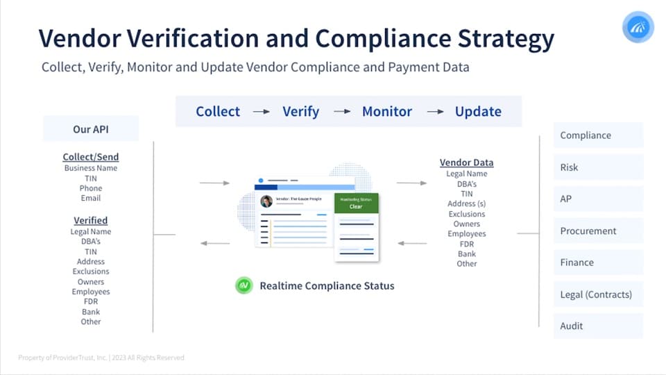 healthcare vendor verification and compliance strategy